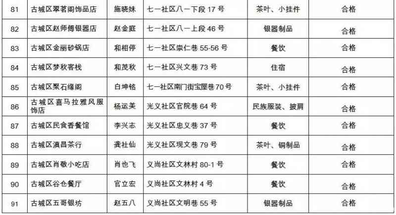 麗江古城5A級景區(qū)“麗江古城文明誠信經(jīng)營示范戶”公布及撤銷名單
